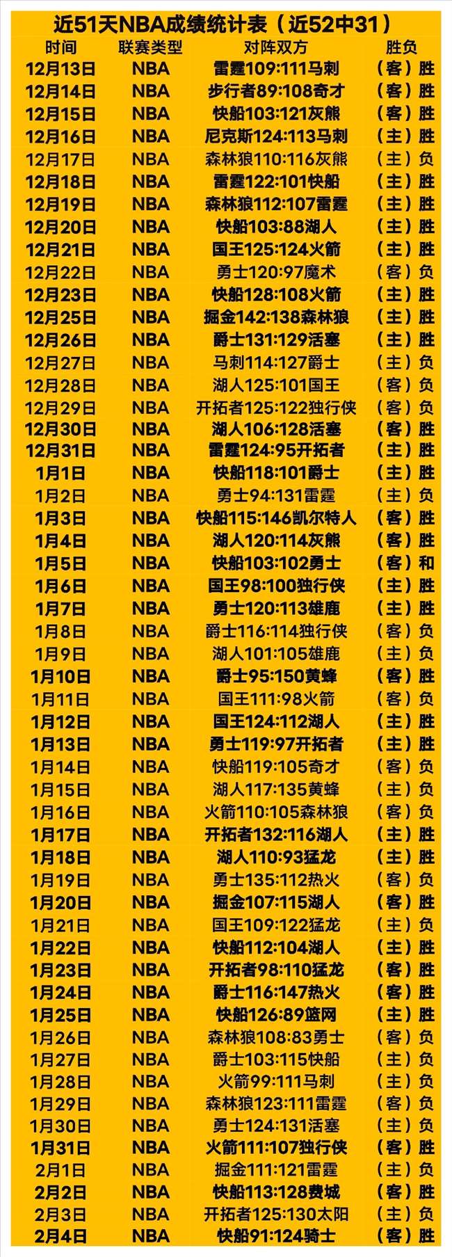 篮球风云,贺希宁独砍,分却难阻逆,新葡京,新葡京app,新葡京娱乐,新普京赌场